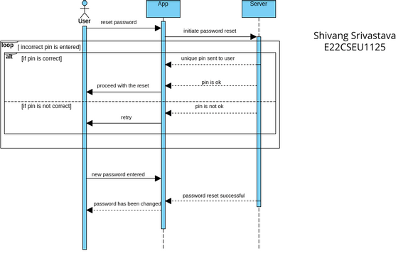 Untitled | Visual Paradigm User-Contributed Diagrams / Designs